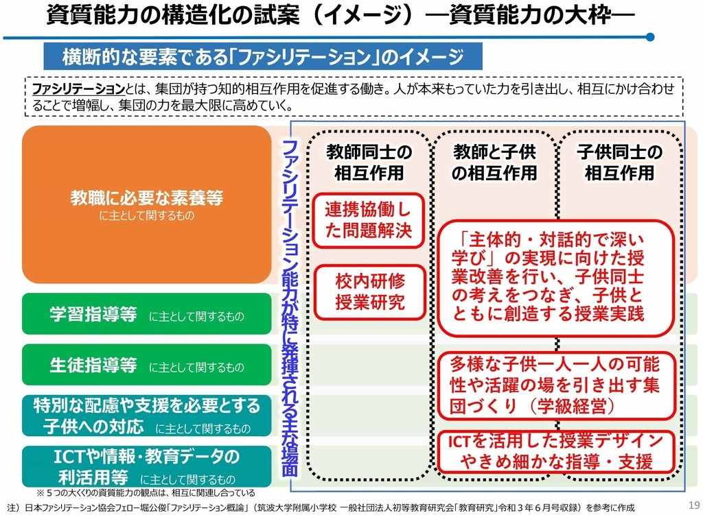 ファシリテーションのイメージ-1.jpg