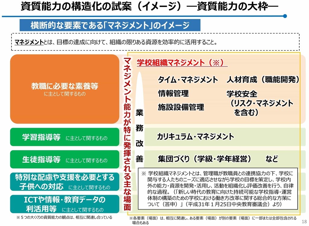 マネジメントのイメージ-1.jpg